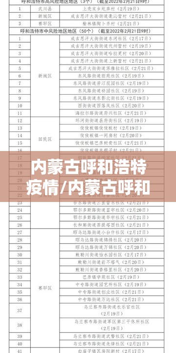 内蒙古呼和浩特疫情/内蒙古呼和浩特疫情最新消息2020 内蒙古呼和浩特疫情/内蒙古呼和浩特疫情最新消息2020