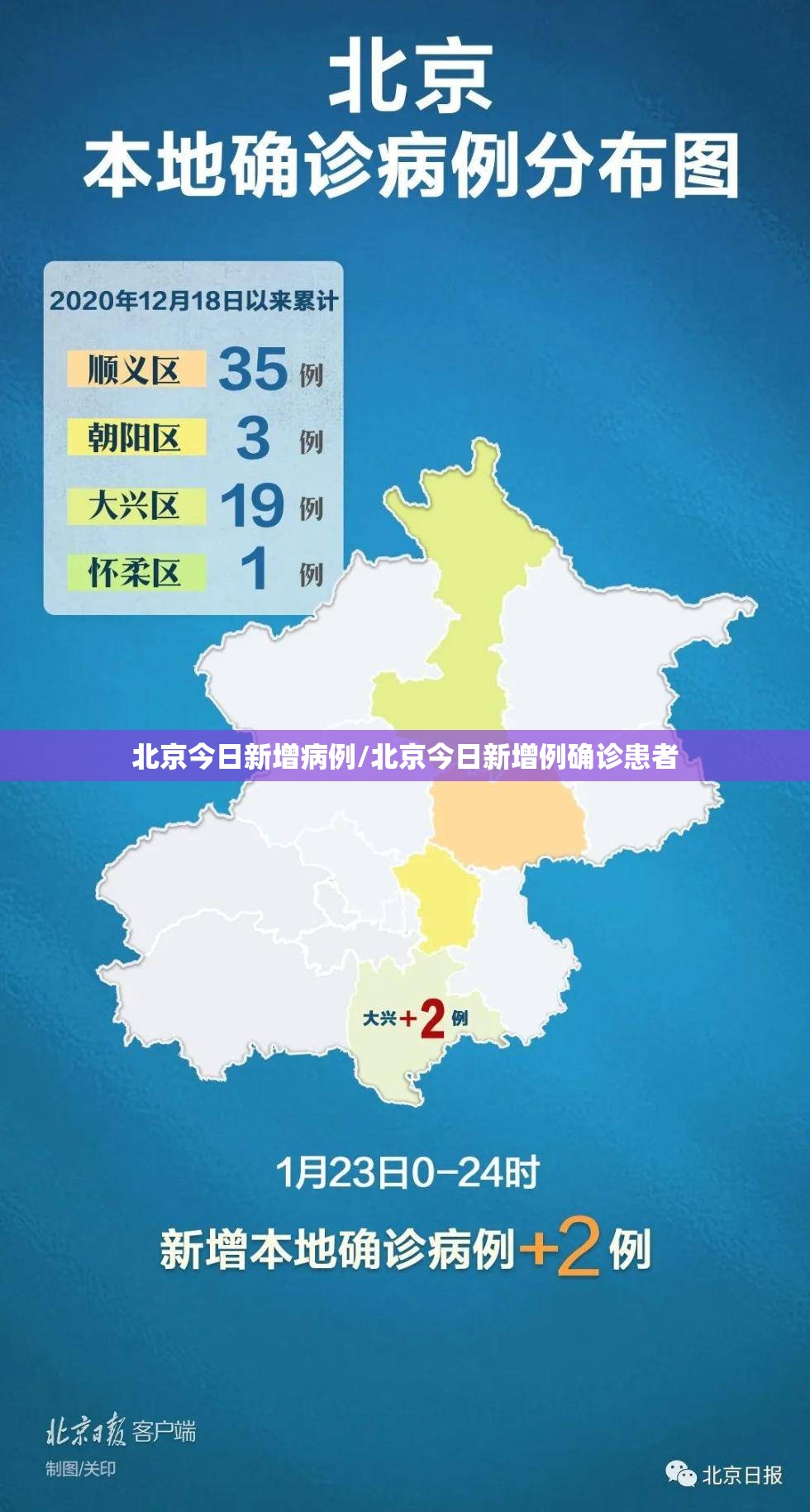 北京今日新增病例/北京今日新增例确诊患者
