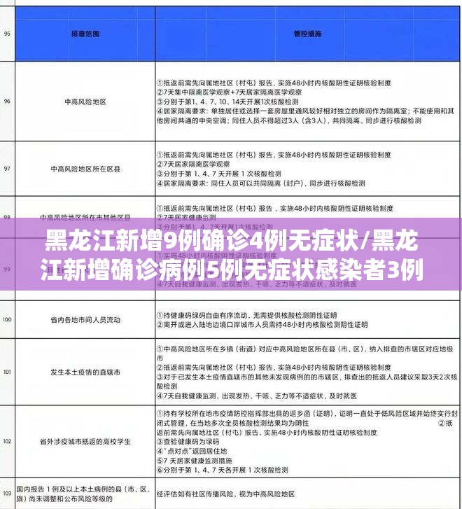 黑龙江新增9例确诊4例无症状/黑龙江新增确诊病例5例无症状感染者3例 黑龙江新增9例确诊4例无症状/黑龙江新增确诊病例5例无症状感染者3例