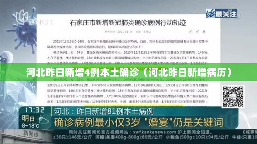 河北昨日新增4例本土确诊(河北昨日新增病历) 河北昨日新增4例本土确诊(河北昨日新增病历)