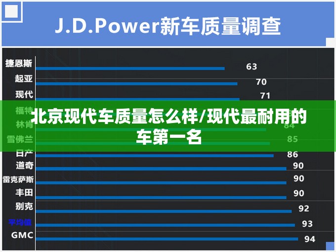 北京现代车质量怎么样/现代最耐用的车第一名 北京现代车质量怎么样/现代最耐用的车第一名