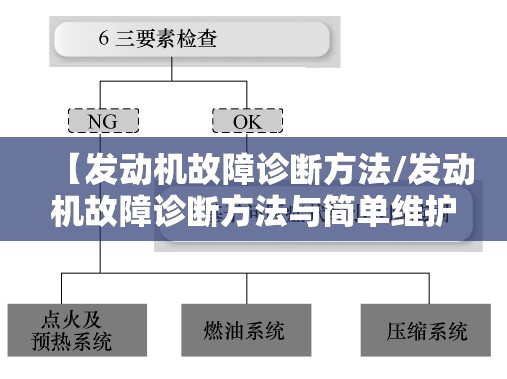 【发动机故障诊断方法/发动机故障诊断方法与简单维护】
