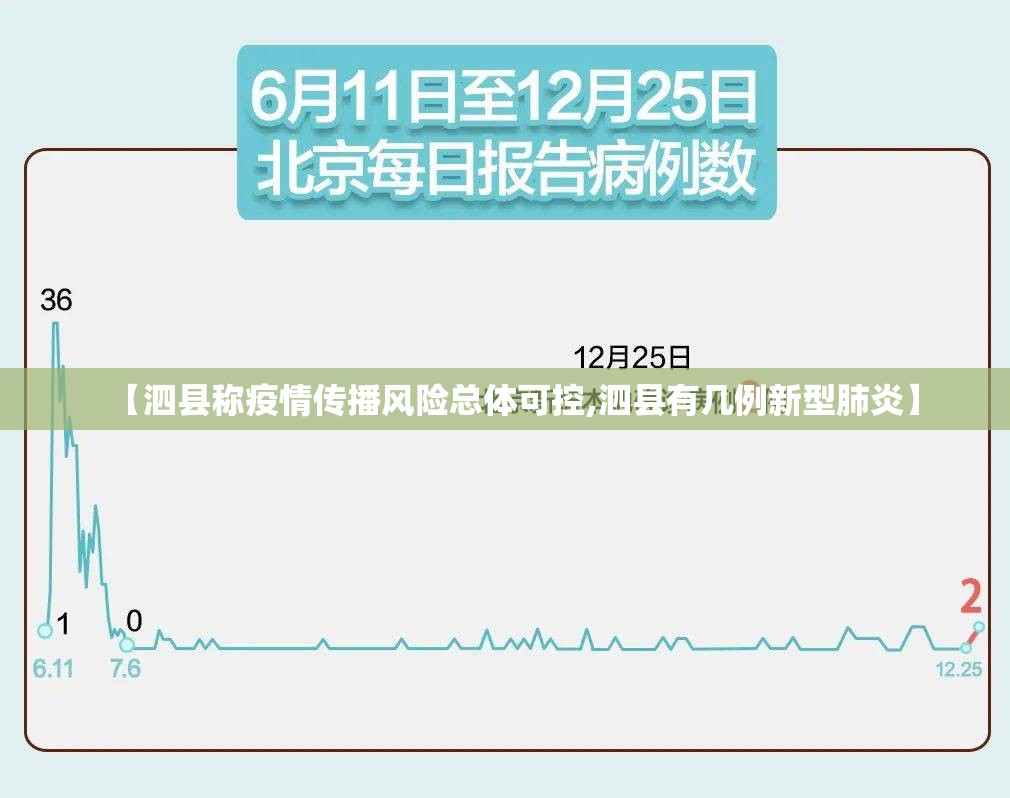 【泗县称疫情传播风险总体可控,泗县有几例新型肺炎】