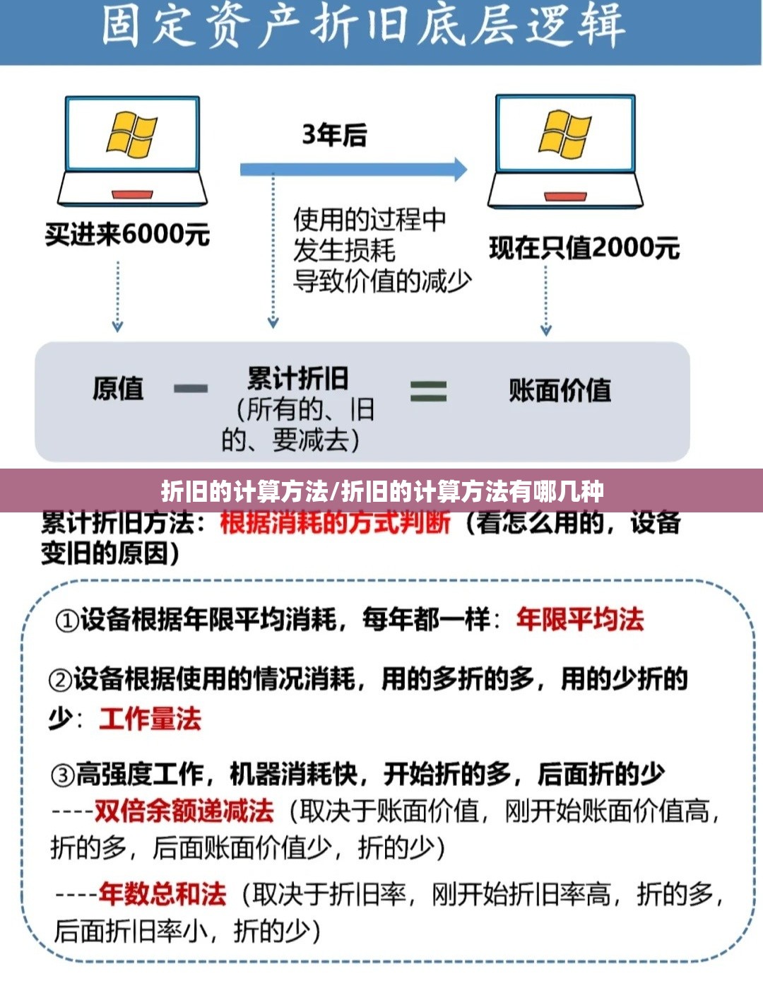 折旧的计算方法/折旧的计算方法有哪几种