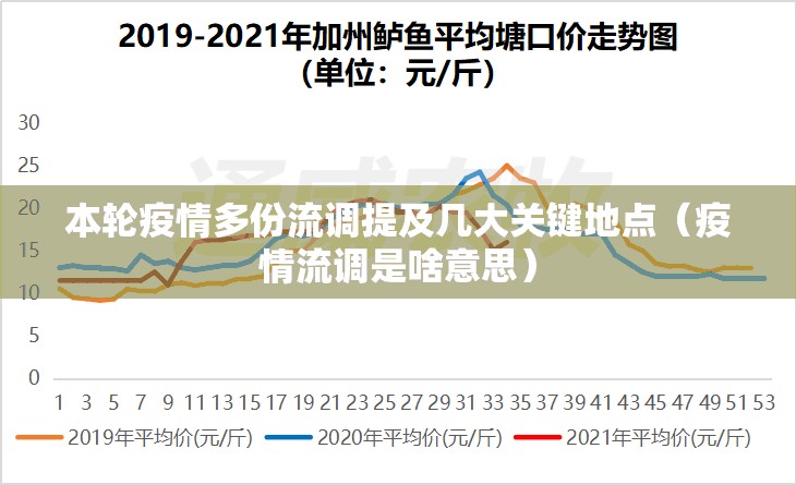本轮疫情多份流调提及几大关键地点（疫情流调是啥意思）