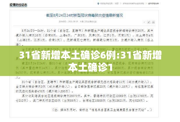 31省新增本土确诊6例:31省新增本土确诊1 31省新增本土确诊6例:31省新增本土确诊1