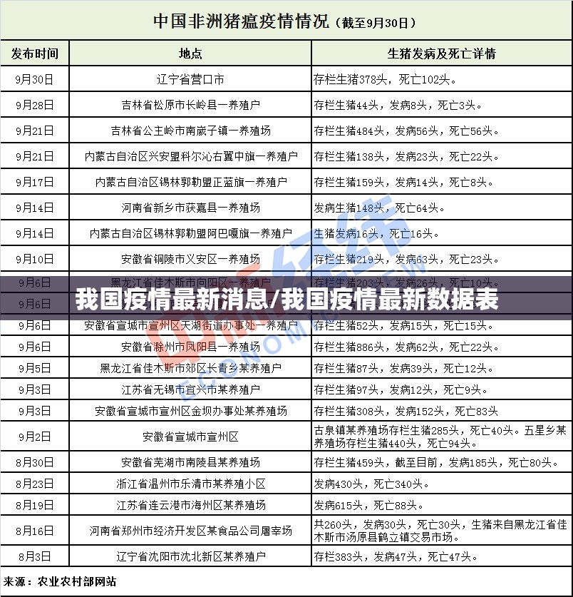 我国疫情最新消息/我国疫情最新数据表 我国疫情最新消息/我国疫情最新数据表