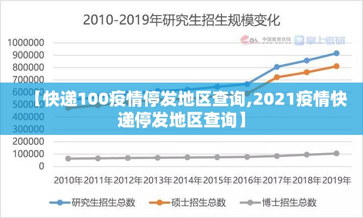 【快递100疫情停发地区查询,2021疫情快递停发地区查询】 【快递100疫情停发地区查询,2021疫情快递停发地区查询】