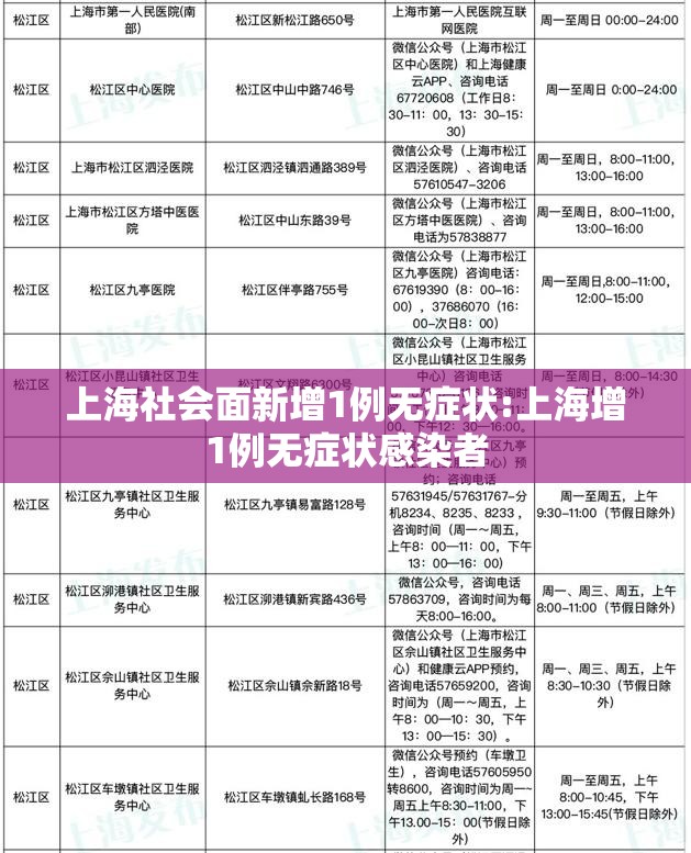 上海社会面新增1例无症状:上海增1例无症状感染者