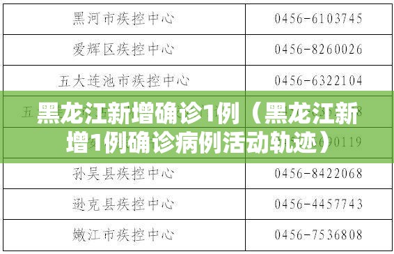黑龙江新增确诊1例（黑龙江新增1例确诊病例活动轨迹）