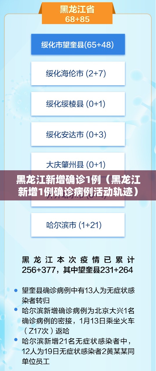 黑龙江新增确诊1例（黑龙江新增1例确诊病例活动轨迹）