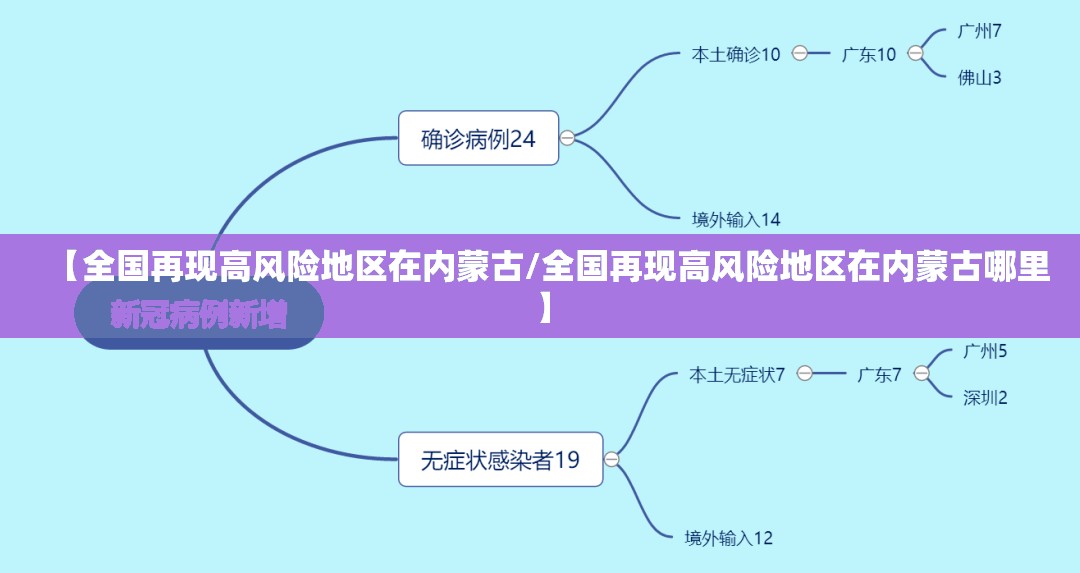 【全国再现高风险地区在内蒙古/全国再现高风险地区在内蒙古哪里】 【全国再现高风险地区在内蒙古/全国再现高风险地区在内蒙古哪里】