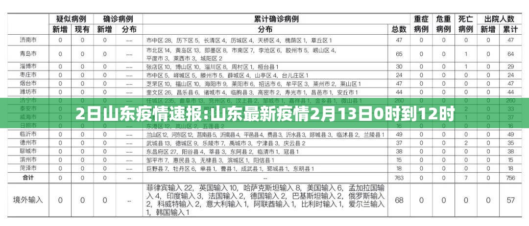 2日山东疫情速报:山东最新疫情2月13日0时到12时