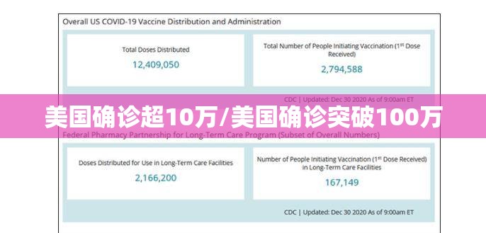 美国确诊超10万/美国确诊突破100万 美国确诊超10万/美国确诊突破100万