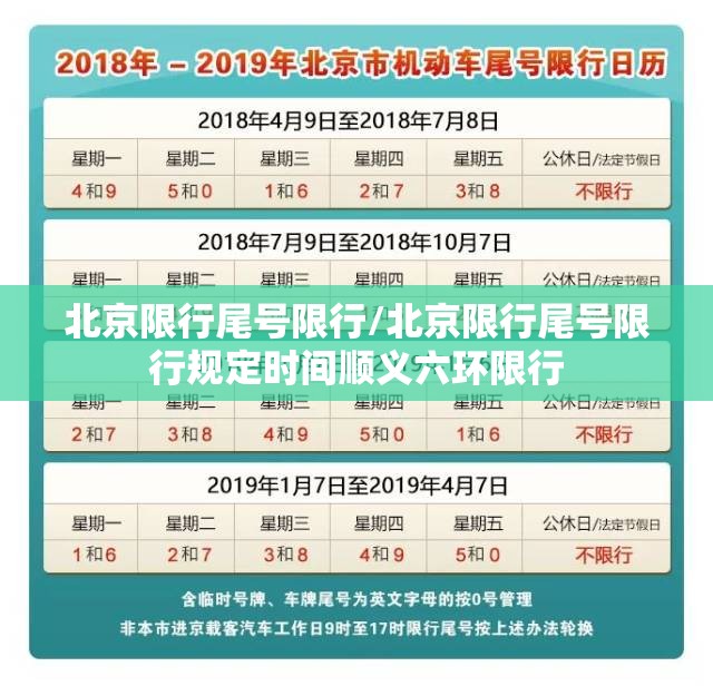 北京限行尾号限行/北京限行尾号限行规定时间顺义六环限行