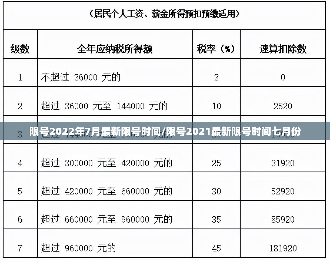 限号2022年7月最新限号时间/限号2021最新限号时间七月份 限号2022年7月最新限号时间/限号2021最新限号时间七月份