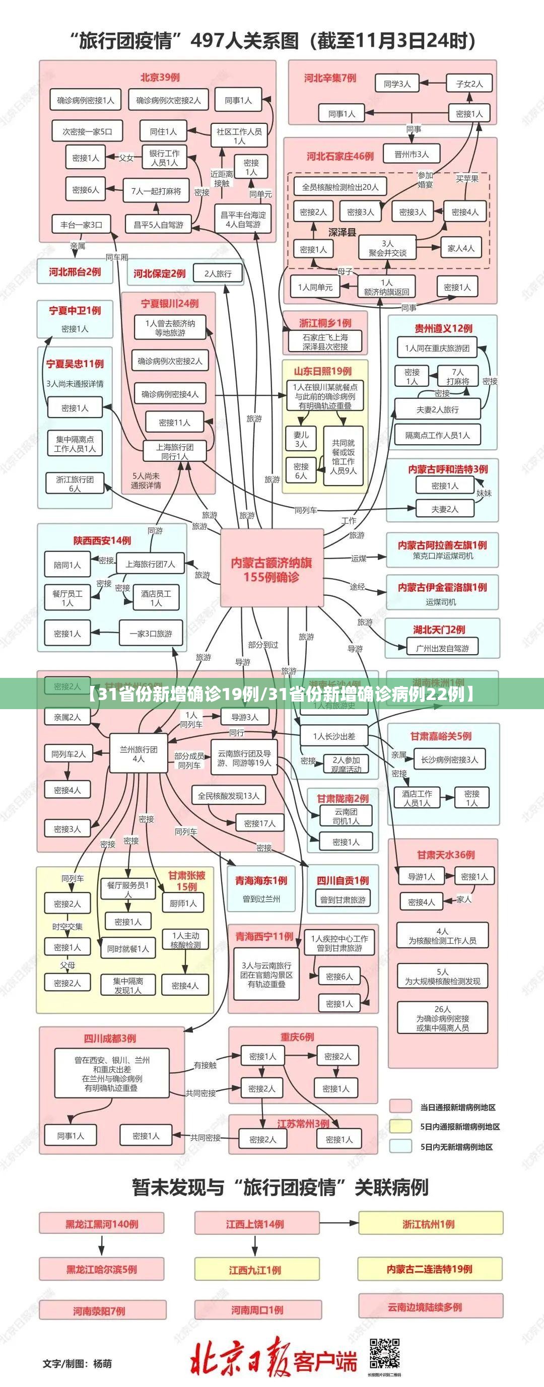 【31省份新增确诊19例/31省份新增确诊病例22例】