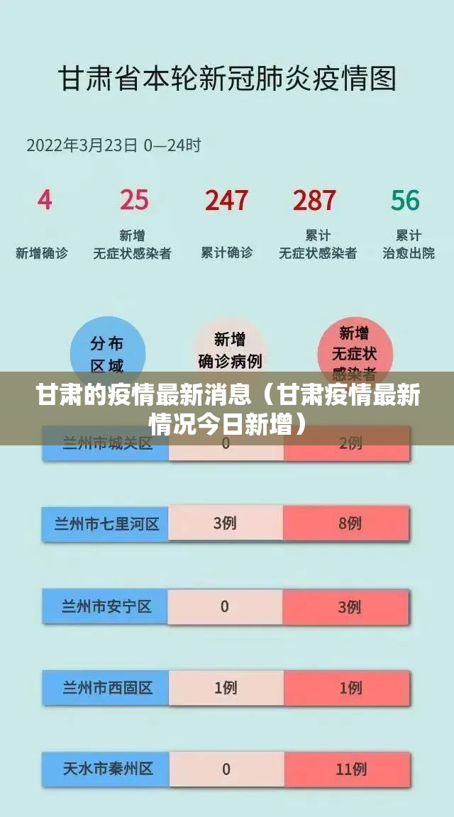 甘肃的疫情最新消息（甘肃疫情最新情况今日新增）
