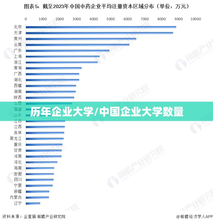 历年企业大学/中国企业大学数量