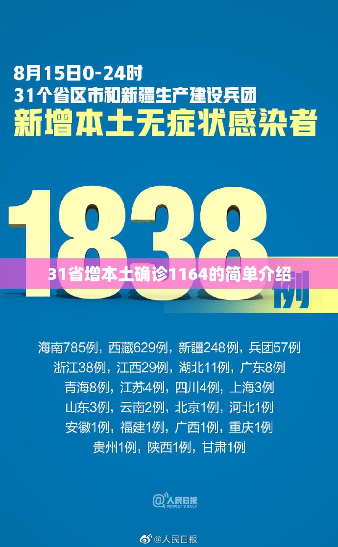 31省增本土确诊1164的简单介绍