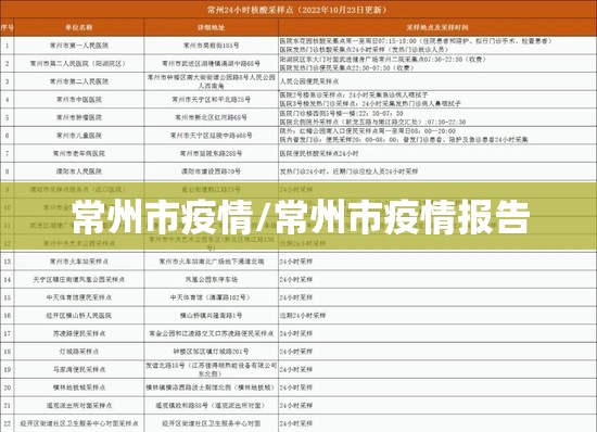 常州市疫情/常州市疫情报告 常州市疫情/常州市疫情报告