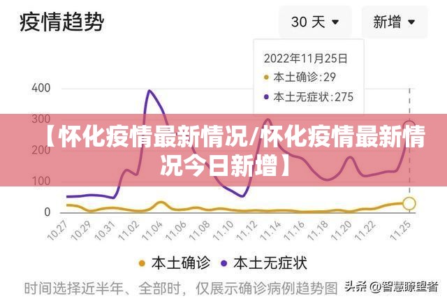 【怀化疫情最新情况/怀化疫情最新情况今日新增】 【怀化疫情最新情况/怀化疫情最新情况今日新增】