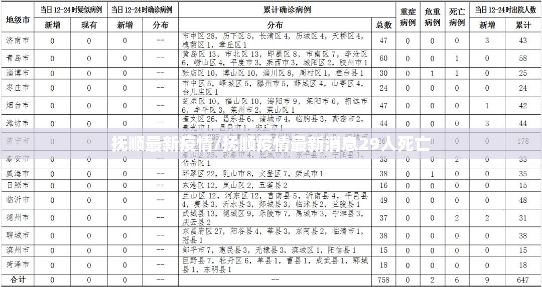 抚顺最新疫情/抚顺疫情最新消息29人死亡