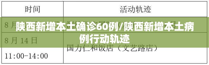 陕西新增本土确诊60例/陕西新增本土病例行动轨迹