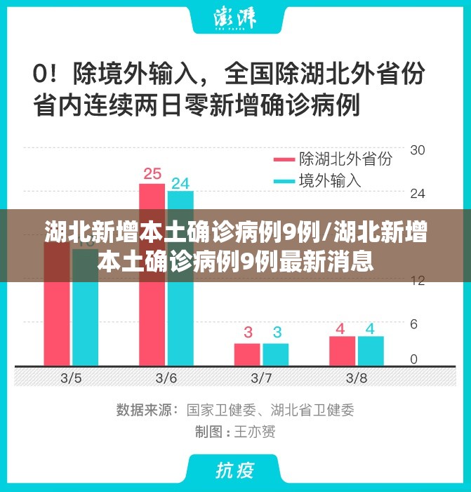 湖北新增本土确诊病例9例/湖北新增本土确诊病例9例最新消息