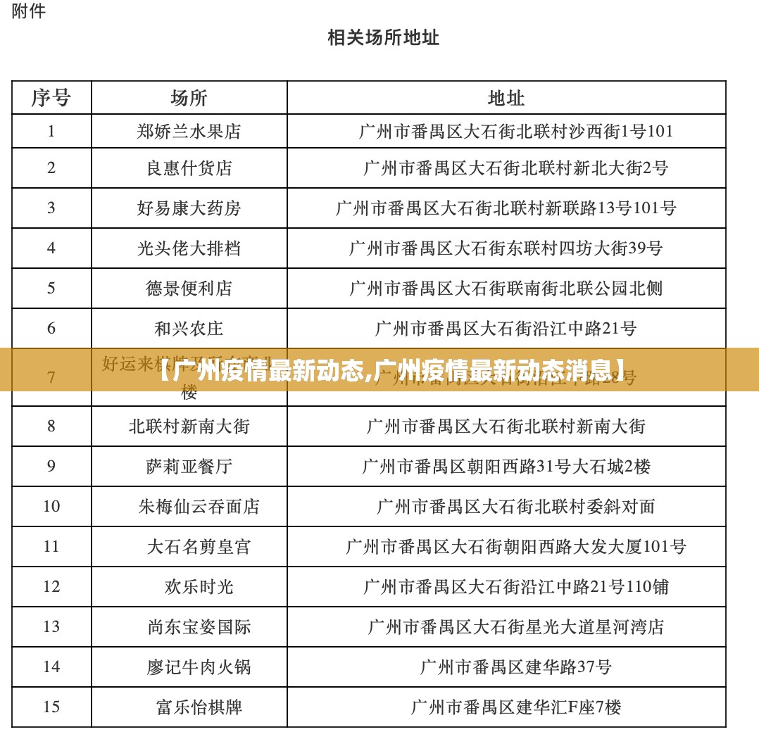 【广州疫情最新动态,广州疫情最新动态消息】 【广州疫情最新动态,广州疫情最新动态消息】