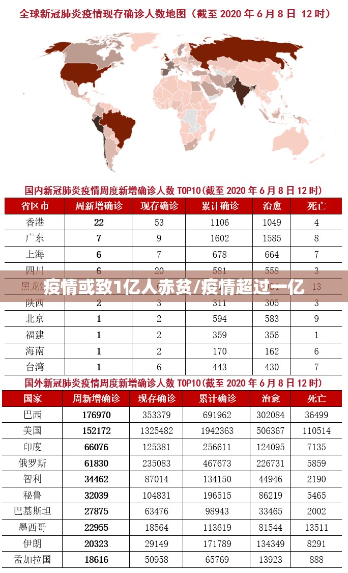疫情或致1亿人赤贫/疫情超过一亿
