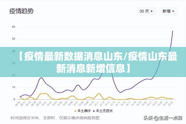 【疫情最新数据消息山东/疫情山东最新消息新增信息】