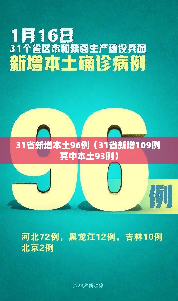 31省新增本土96例(31省新增109例 其中本土93例) 31省新增本土96例(31省新增109例 其中本土93例)