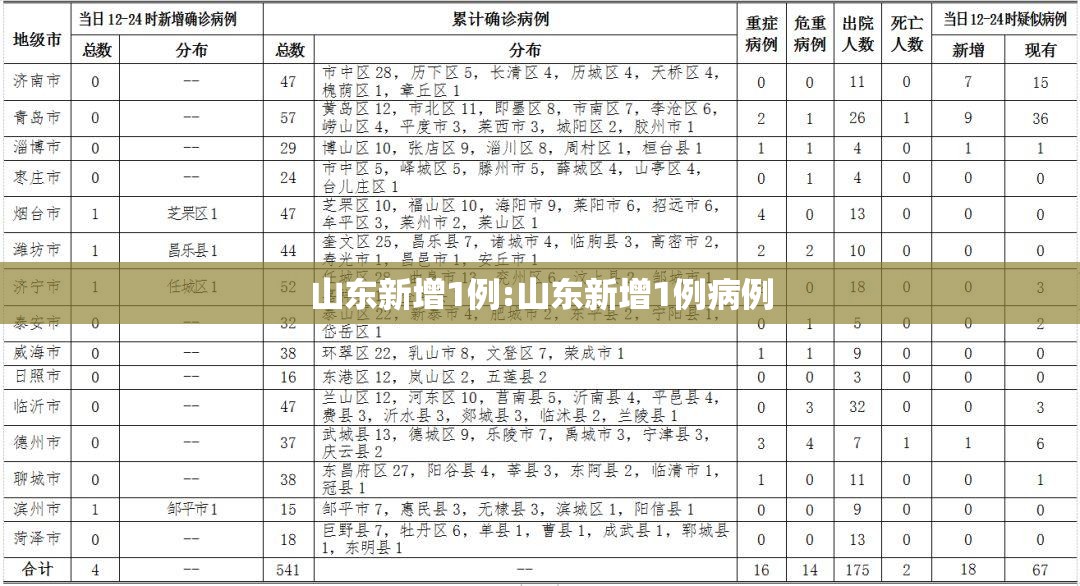 山东新增1例:山东新增1例病例 山东新增1例:山东新增1例病例