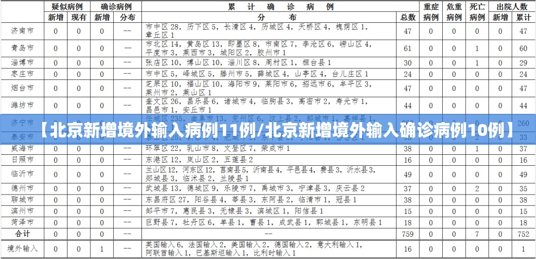 【北京新增境外输入病例11例/北京新增境外输入确诊病例10例】 【北京新增境外输入病例11例/北京新增境外输入确诊病例10例】