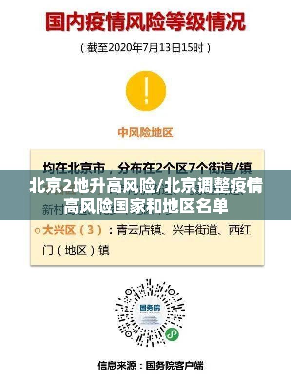 北京2地升高风险/北京调整疫情高风险国家和地区名单 北京2地升高风险/北京调整疫情高风险国家和地区名单