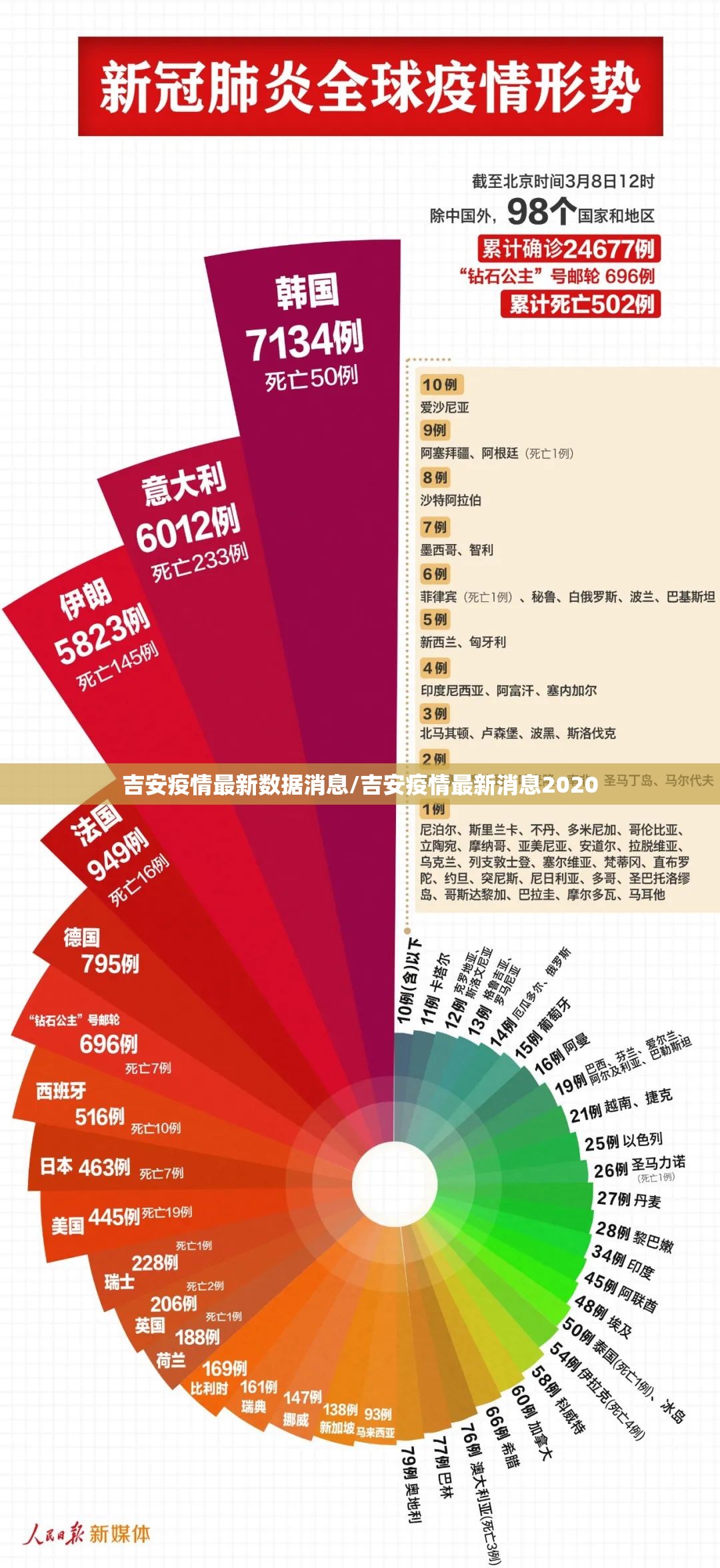 吉安疫情最新数据消息/吉安疫情最新消息2020