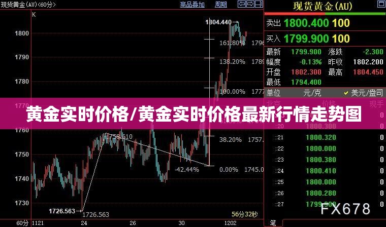 黄金实时价格/黄金实时价格最新行情走势图 黄金实时价格/黄金实时价格最新行情走势图