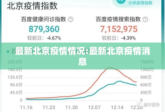 最新北京疫情情况:最新北京疫情消息
