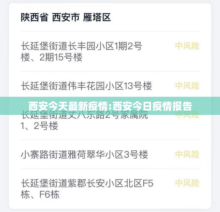 西安今天最新疫情:西安今日疫情报告 西安今天最新疫情:西安今日疫情报告