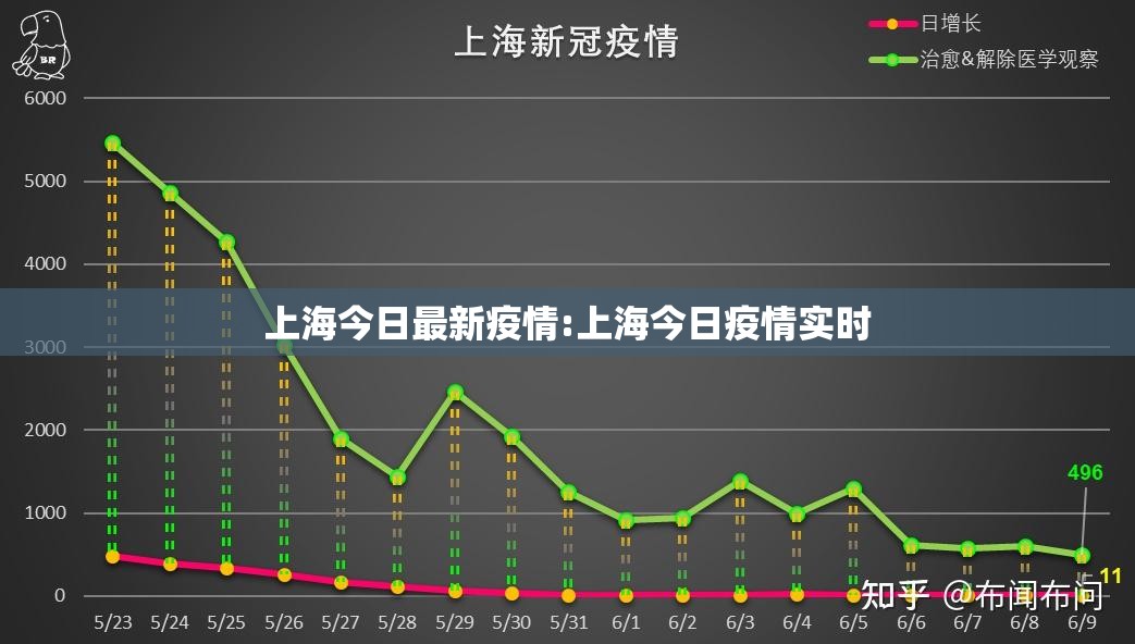 上海今日最新疫情:上海今日疫情实时 上海今日最新疫情:上海今日疫情实时