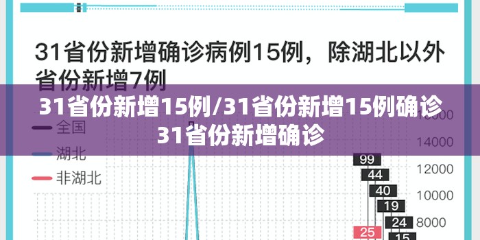 31省份新增15例/31省份新增15例确诊31省份新增确诊