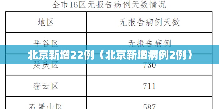 北京新增22例(北京新增病例2例) 北京新增22例(北京新增病例2例)