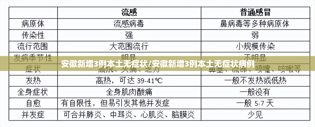 安徽新增3例本土无症状/安徽新增3例本土无症状病例
