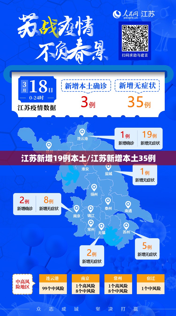 江苏新增19例本土/江苏新增本土35例