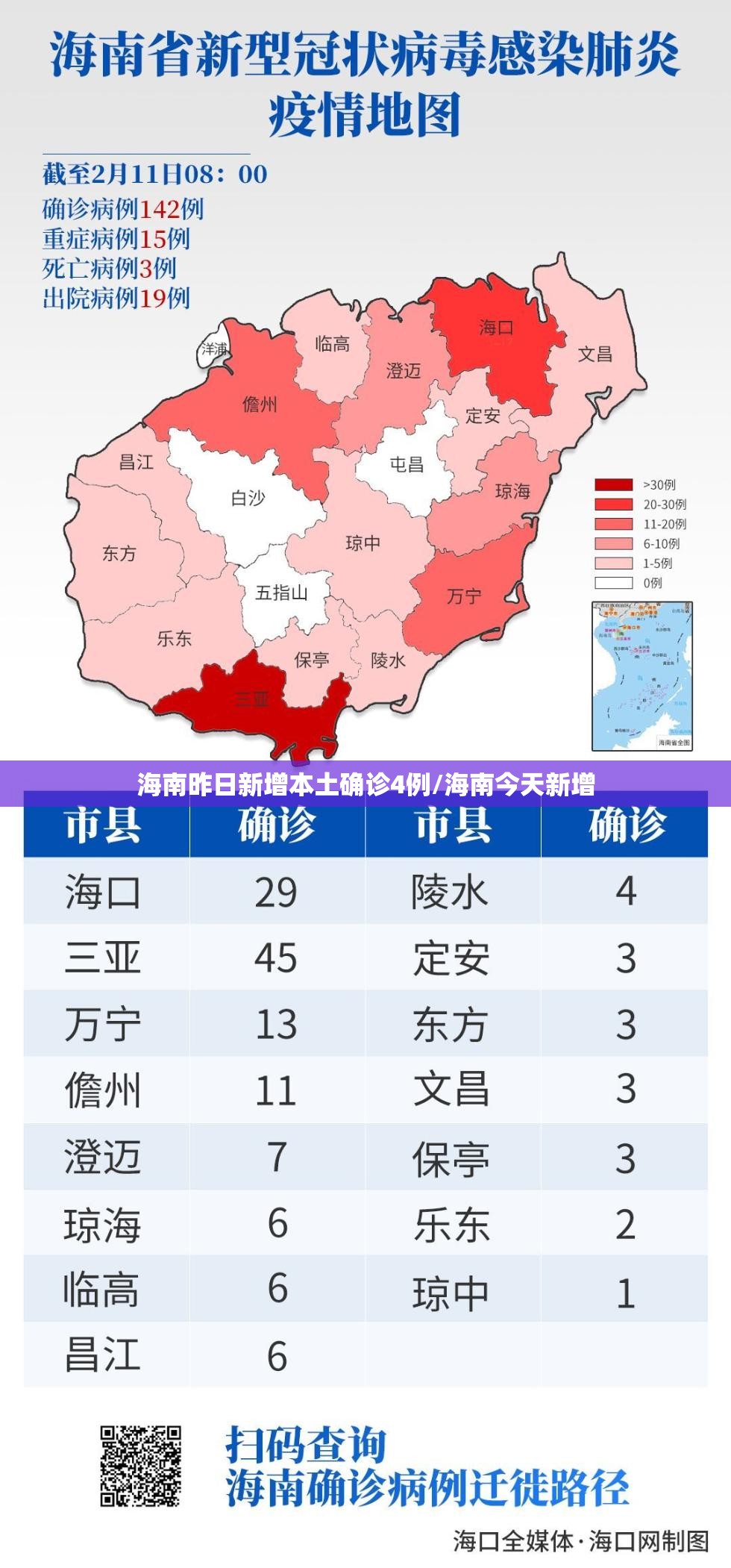 海南昨日新增本土确诊4例/海南今天新增 海南昨日新增本土确诊4例/海南今天新增
