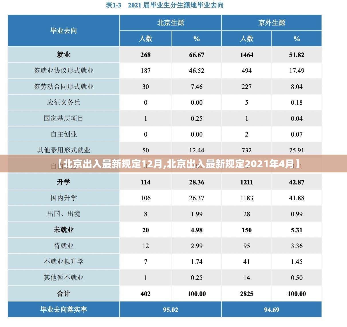 【北京出入最新规定12月,北京出入最新规定2021年4月】