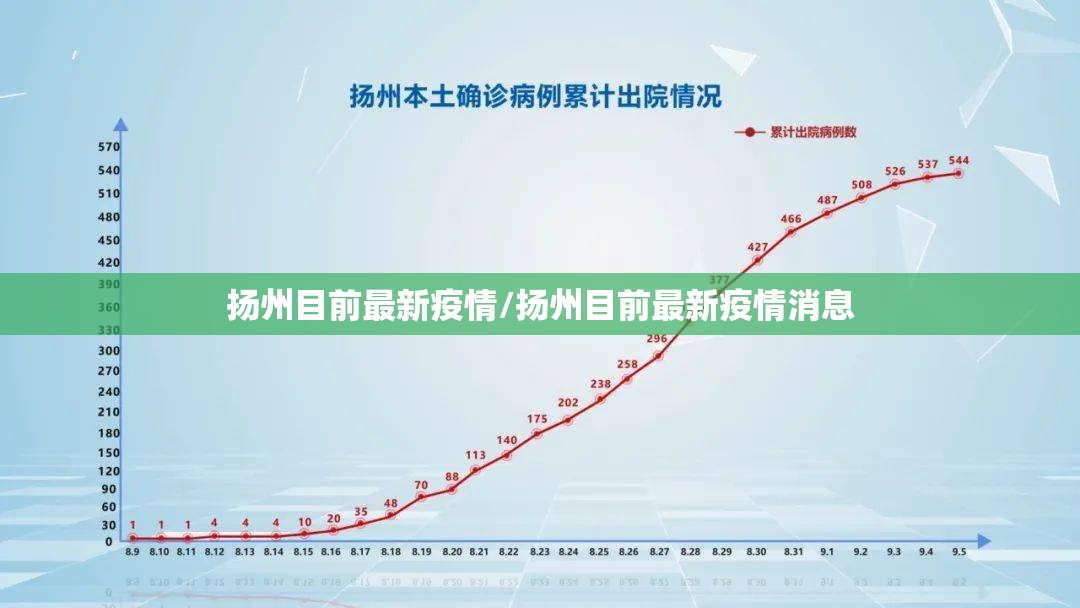 扬州目前最新疫情/扬州目前最新疫情消息 扬州目前最新疫情/扬州目前最新疫情消息