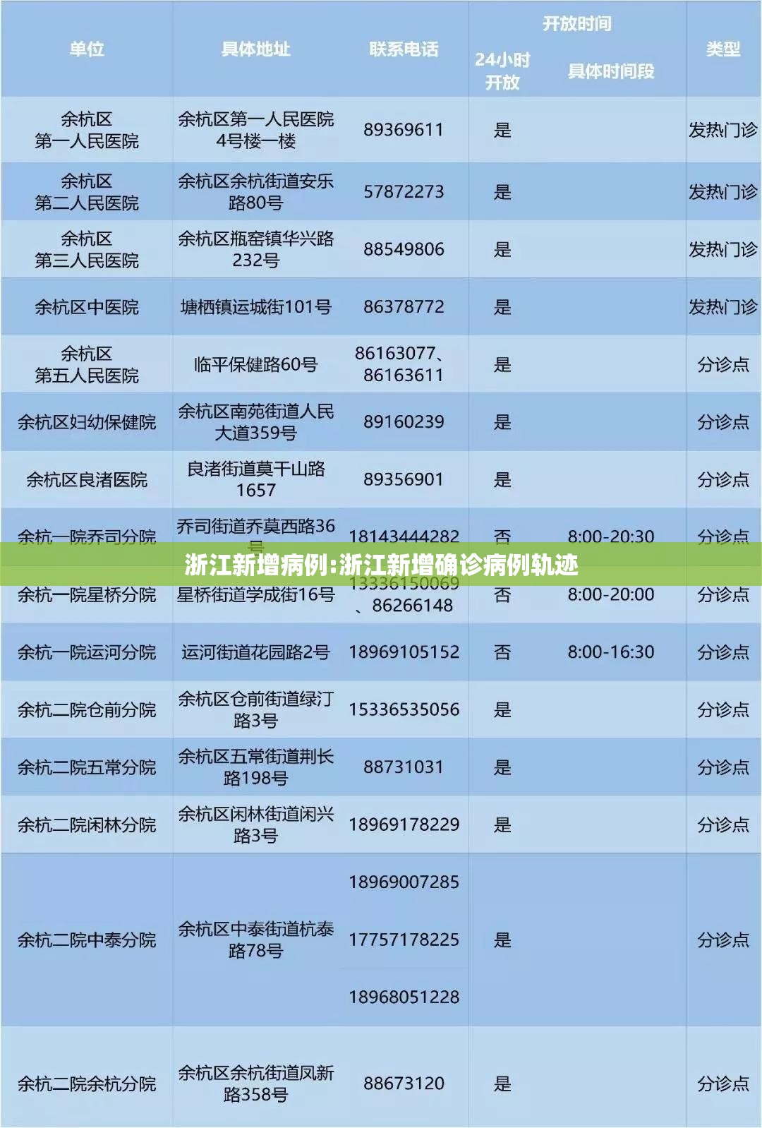 浙江新增病例:浙江新增确诊病例轨迹