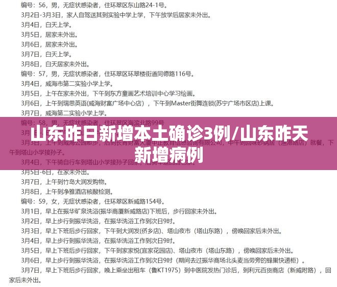 山东昨日新增本土确诊3例/山东昨天新增病例 山东昨日新增本土确诊3例/山东昨天新增病例